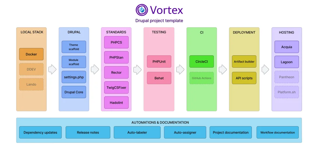 vortex