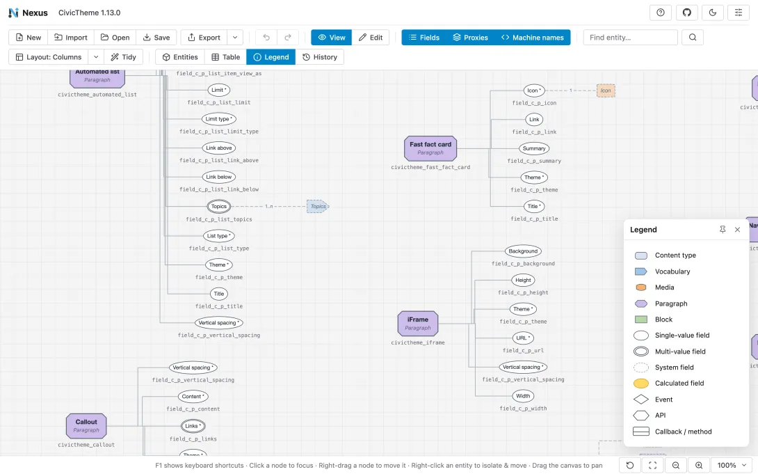 A closer view of CivicTheme's paragraph types, with required fields, machine names and references to a media type and a vocabulary, beside the legend