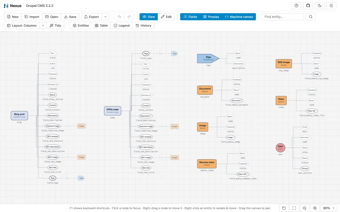 The Drupal CMS content model in Nexus: 2 content types, a tags vocabulary, 5 media types and the user entity, each with its fields and machine names